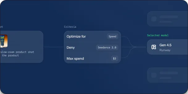 Model Router configuration screen showing speed optimization, deny list, and max spend limits