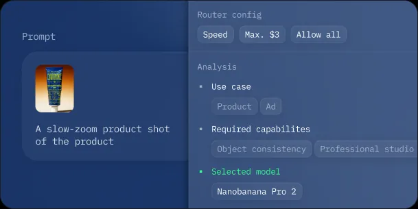 A model router analyzes a product prompt and selects Nano Banana Pro 2 based on its configured criteria.