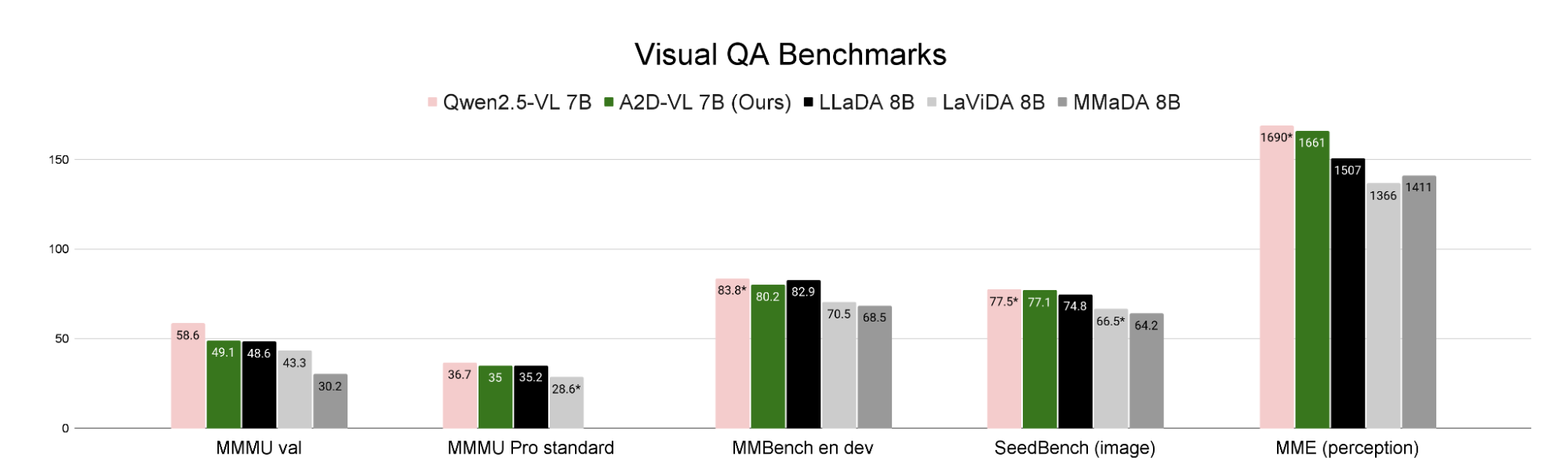 Benchmark results